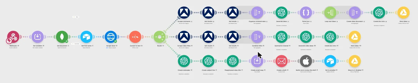 Earlier Client Automation, Built in Make.com workflow diagram